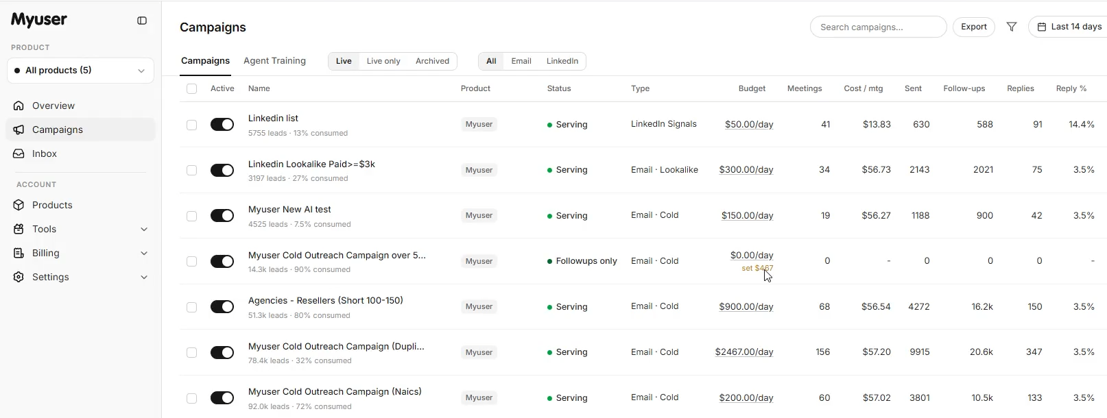 Myuser dashboard showing campaign management and prospect tracking